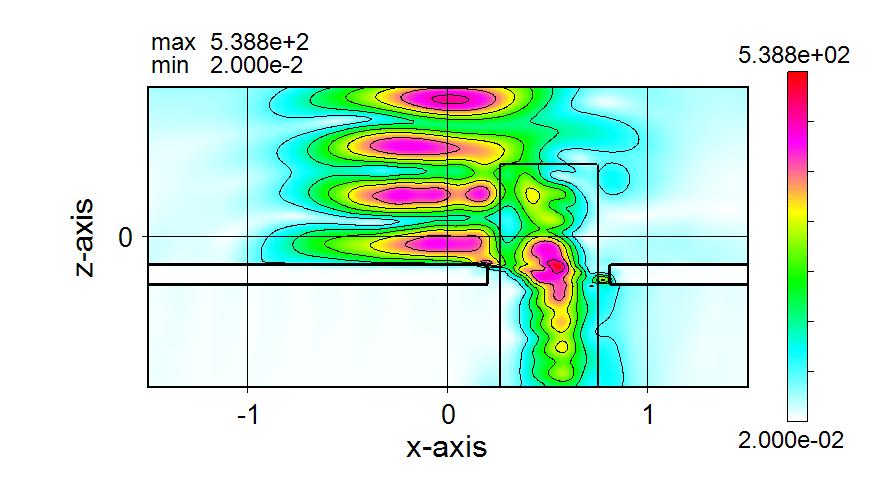 Calculation result of Wsr(RCWA)